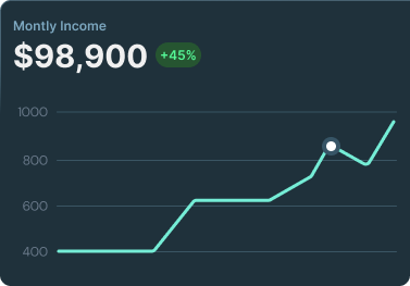 predictive marketplace